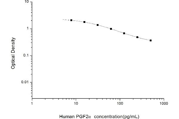Prostaglandin F2alpha ELISA Kit