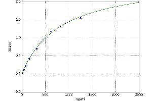Hepatocyte Nuclear Factor 4, alpha (HNF4A) ELISA Kit