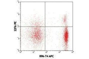 Flow Cytometry (FACS) image for anti-IKAROS Family Zinc Finger 2 (IKZF2) antibody (PE) (ABIN2663730)