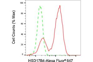 Flow cytometric analysis of HSD17B4 expression in HepG2 cells using HSD17B4 antibody (ABIN7799015), 1:2,000). (HSD17B4 antibody)