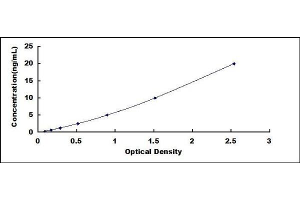 TLR6 ELISA Kit