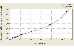 VISTA ELISA Kit