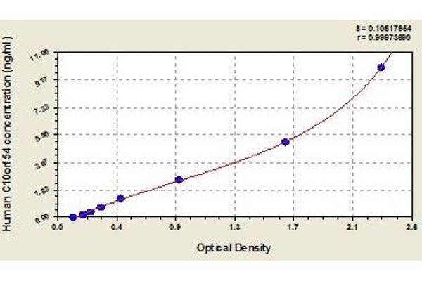 VISTA ELISA Kit