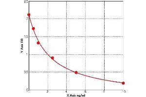 GPC2 ELISA Kit