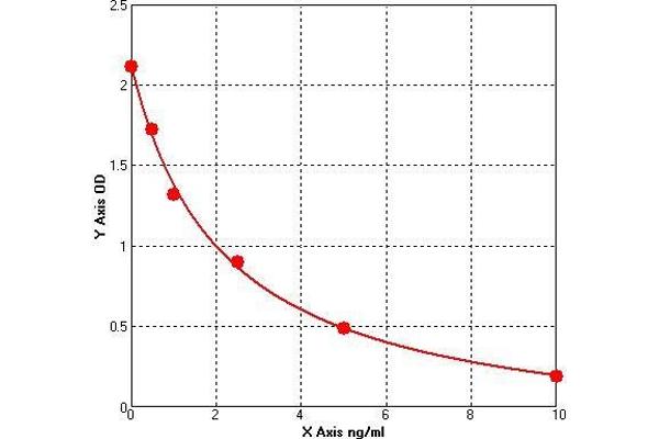 GPC2 ELISA Kit