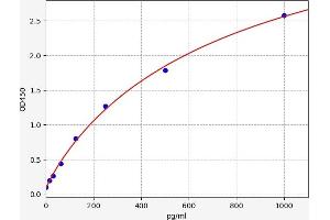 Tumor Necrosis Factor Receptor Superfamily, Member 1A (TNFRSF1A) ELISA Kit
