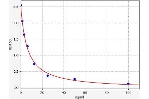 PROS1 ELISA Kit