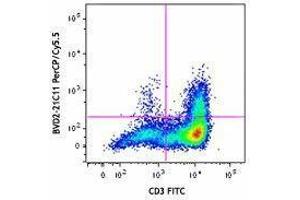 Flow Cytometry (FACS) image for anti-Colony Stimulating Factor 2 (Granulocyte-Macrophage) (CSF2) antibody (PerCP-Cy5.5) (ABIN2660188) (GM-CSF antibody  (PerCP-Cy5.5))