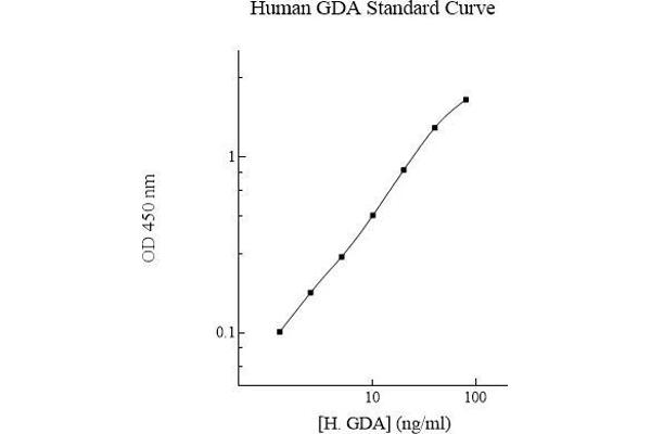 GDA ELISA Kit
