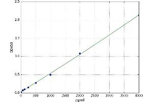 Secretory Leukocyte Peptidase Inhibitor (SLPI) ELISA Kit