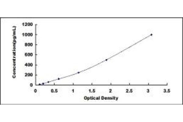 Glutathione Peroxidase 1 ELISA Kit