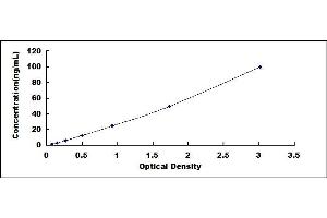 Typical standard curve (JKAMP ELISA Kit)