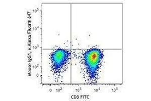 Flow Cytometry (FACS) image for anti-Lymphocyte-Specific Protein tyrosine Kinase (LCK) antibody (Alexa Fluor 647) (ABIN2657220) (LCK antibody  (Alexa Fluor 647))