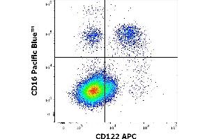 Flow cytometry multicolor surface staining pattern of human lymphocytes using anti-human CD122 (TU27) APC antibody (10 μL reagent / 100 μL of peripheral whole blood) and anti-human CD16 (3G8) Pacific Blue antibody (4 μL reagent / 100 μL of peripheral whole blood). (IL2 Receptor beta antibody  (APC))