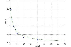Free Estriol (FE3) ELISA Kit