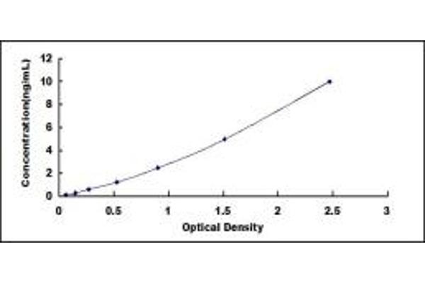 FPR2 ELISA Kit