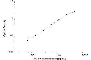 Typical standard curve (Factor VII ELISA Kit)