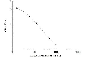 Typical standard curve (ADMA ELISA Kit)