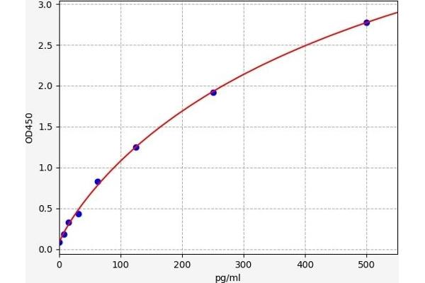 Lipoteichoic Acid ELISA Kit