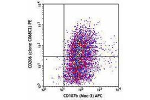 Flow Cytometry (FACS) image for anti-Mannose Receptor, C Type 1 (MRC1) antibody (PE) (ABIN2662531) (Macrophage Mannose Receptor 1 antibody  (PE))