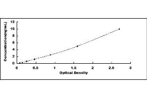 TLR4 ELISA Kit