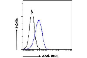 Flow Cytometry (FACS) image for anti-Autoimmune Regulator (AIRE) (C-Term) antibody (ABIN184780)