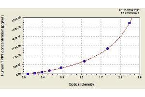 Typical standard curve (TPK1 ELISA Kit)