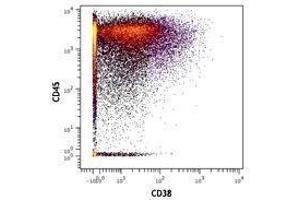 Flow Cytometry (FACS) image for anti-CD38 antibody (ABIN2664643) (CD38 antibody)
