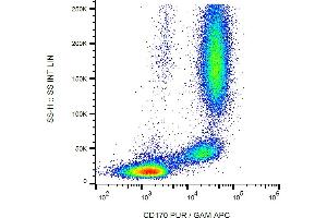 Flow cytometry (surface staining) of human peripheral blood cells using anti-CD170 (1A5) purified, GAM-APC. (SIGLEC5 antibody  (Extracellular Domain))