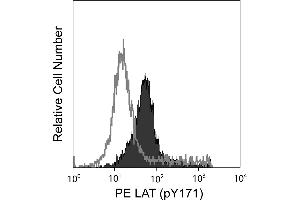 Flow Cytometry (FACS) image for anti-Linker For Activation of T Cells (LAT) (pTyr171) antibody (PE) (ABIN1177079) (LAT antibody  (pTyr171) (PE))