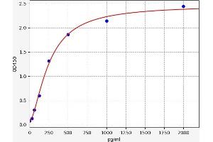 IFI35 ELISA Kit
