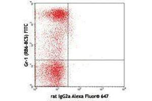 Flow Cytometry (FACS) image for anti-Lymphocyte Antigen 75 (LY75) antibody (Alexa Fluor 647) (ABIN2657157) (LY75/DEC-205 antibody  (Alexa Fluor 647))