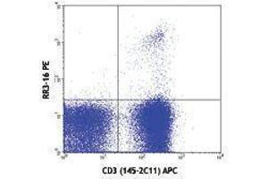 Flow Cytometry (FACS) image for anti-TCR V Alpha3.2 B antibody (PE) (ABIN2663909) (TCR V Alpha3.2 B antibody (PE))
