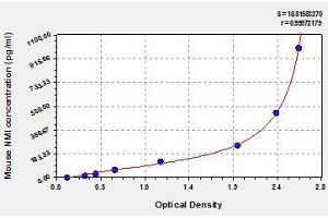Typical standard curve (NMI ELISA Kit)