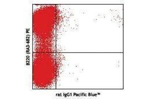 Flow Cytometry (FACS) image for anti-Siglec H antibody (Pacific Blue) (ABIN2662366) (Siglec H antibody  (Pacific Blue))