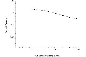 Typical standard curve (Creatinine ELISA Kit)