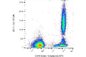 Flow cytometry analysis (surface staining) of human peripheral blood cells with anti-CD46 (MEM-258) biotin. (CD46 antibody  (Biotin))