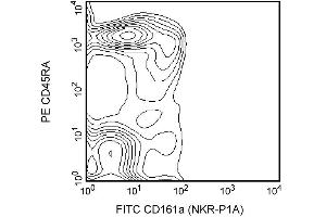 Blocking of Fc-mediated binding to FcgammaII receptors (CD32) on rat splenocytes. (Fc gamma RII (CD32) antibody)