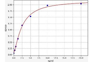 BRCAA1 ELISA Kit