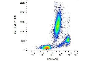Surface staining of human peripheral blood with anti-CD33 (WM53) APC. (CD33 antibody  (APC))