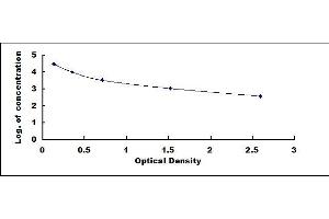 Typical standard curve (Luteinizing Hormone ELISA Kit)