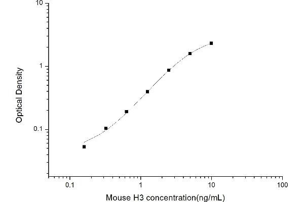 Histone 3 ELISA Kit