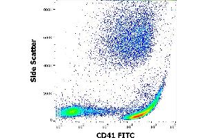 Flow cytometry surface staining pattern of human peripheral whole blood stained using anti-human CD41 (MEM-06) FITC antibody (20 μL reagent / 100 μL of peripheral whole blood). (Integrin Alpha2b antibody  (FITC))