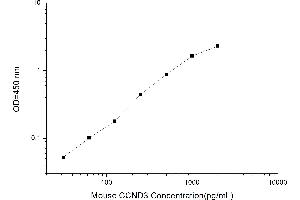 Cyclin D3 ELISA Kit