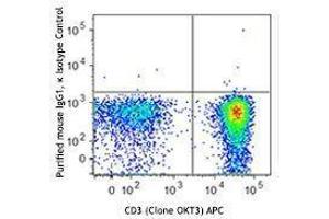 Flow Cytometry (FACS) image for anti-T-Bet antibody (ABIN2665381) (T-Bet antibody)