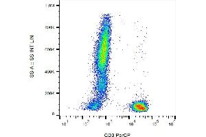 Flow cytometry analysis (surface staining) of human peripheral blood cells with anti-human CD3 (UCHT1) PerCP. (CD3 antibody  (PerCP))