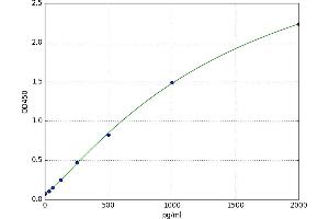 Slow Skeletal Troponin I (TNNI1) ELISA Kit