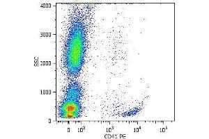 Surface staining of human platelets with anti-human CD41 (MEM-06) PE. (Integrin Alpha2b antibody  (FITC))