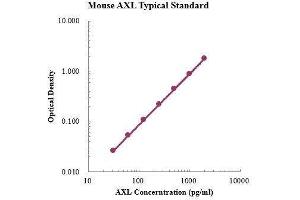 AXL Receptor tyrosine Kinase (AXL) ELISA Kit
