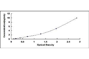 CD35 ELISA Kit